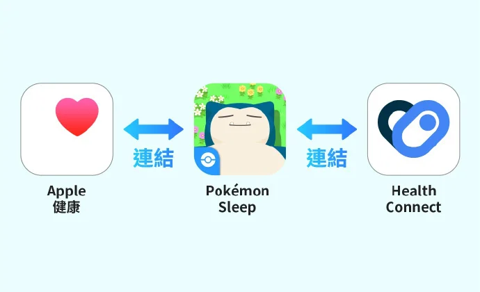 《宝可梦：Sleep》现可使用智能手表进行测量睡眠