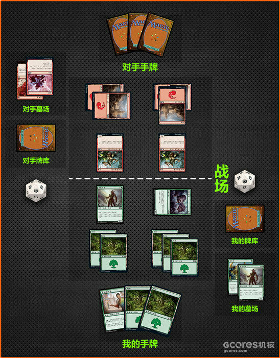 更大的画展更好玩的挑战!万智牌核聚变游戏节北京站2023展区介绍 更大的画展更好玩的挑战!万智牌核聚变游戏节北京站2023展区介绍