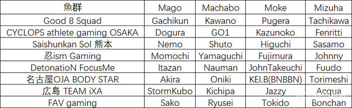 中国小将Zhen参战日本顶级街霸赛事丨格斗菠萝派#136 中国小将Zhen参战日本顶级街霸赛事丨格斗菠萝派#136