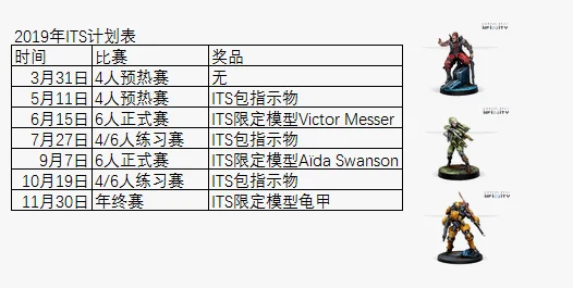 具体时间待定，但六月、九月和年底将会有限量模型作为奖品