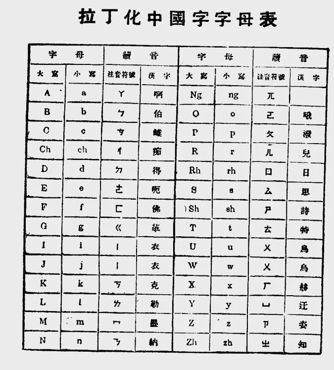 拉丁化中国字字母表