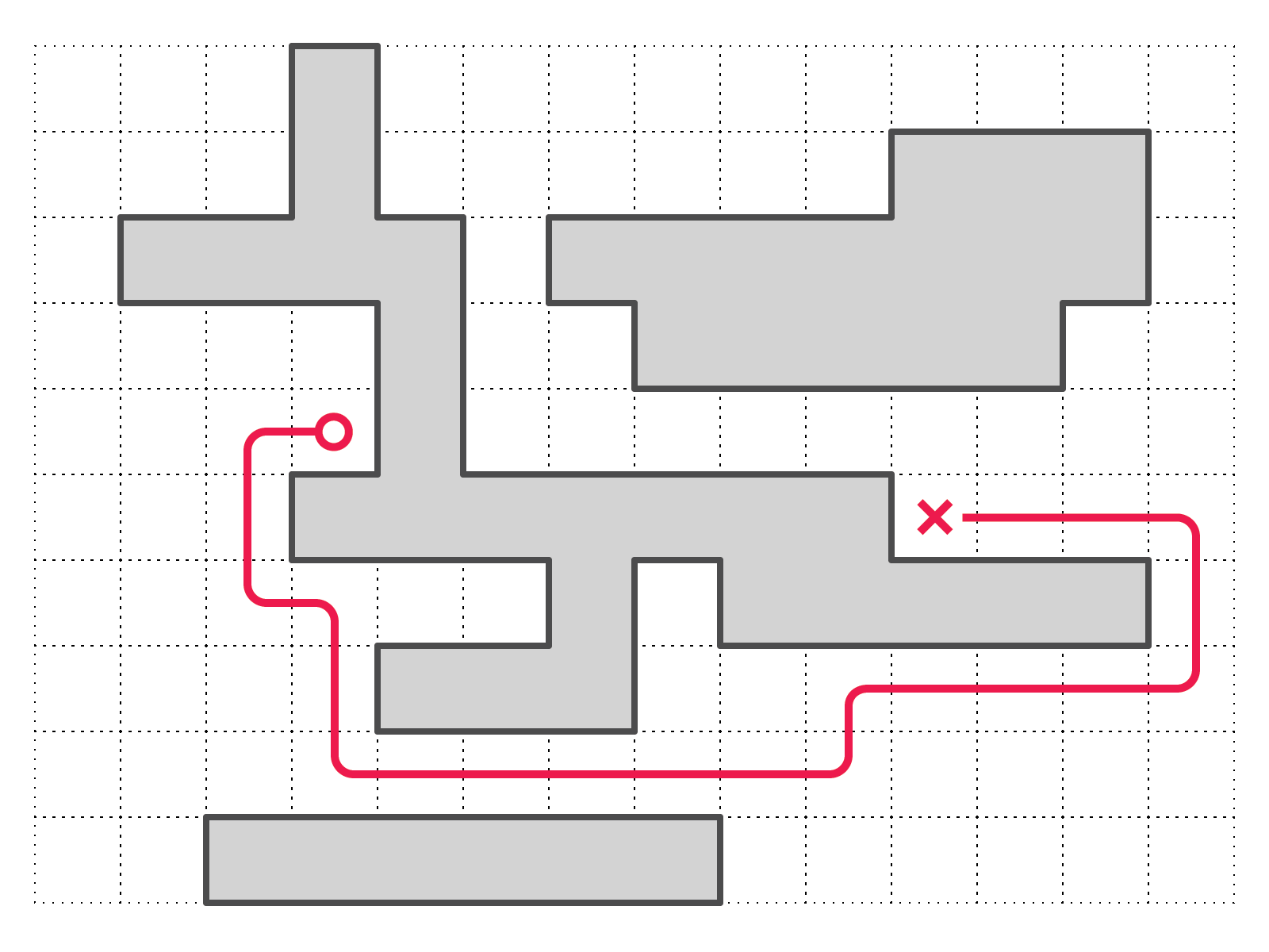圖4：尋路算法顯示了一條從原點到目的地的有效路徑，可以避開障礙物。