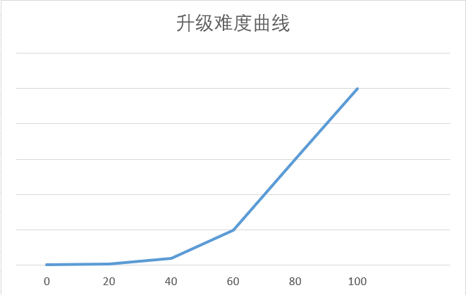 游戏分析丨近期最爱的《棕色尘埃2》 游戏分析丨近期最爱的《棕色尘埃2》