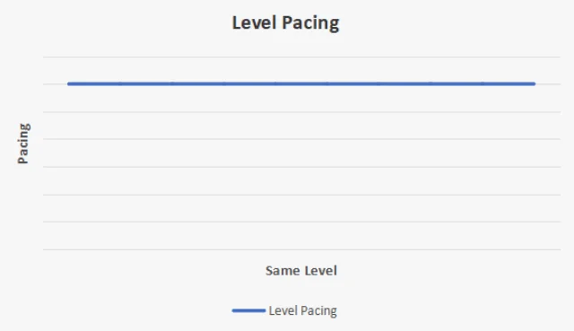 (a)Same type of level