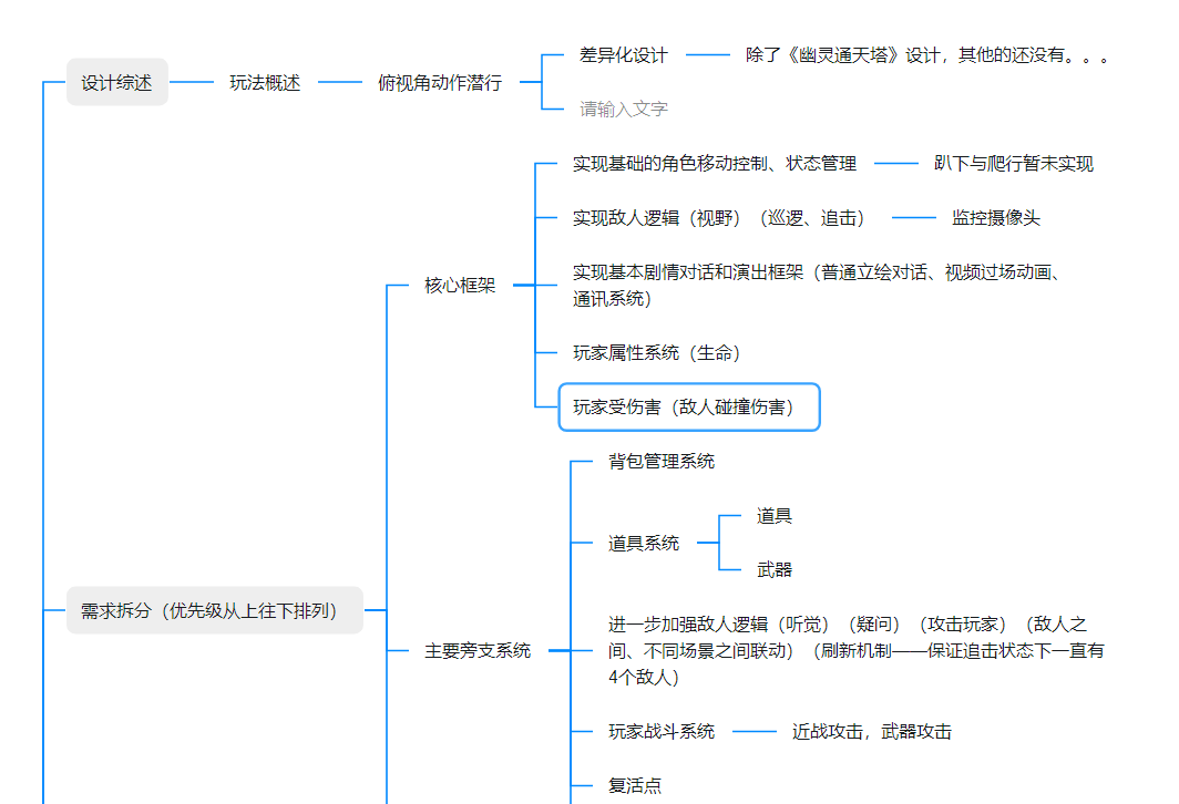 早期思维导图