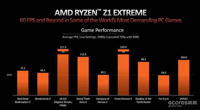 AMD发布用于掌机的APU Ryzen Z1和Z1 Extreme AMD发布用于掌机的APU Ryzen Z1和Z1 Extreme