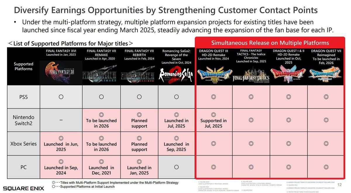 Square Enix海外部门迎来大裁员，积极拥抱人工智能技术