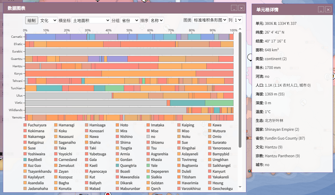 以“圖表”和“單元”為例