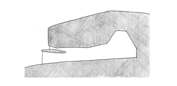 图1.5：位于爱尔兰米斯郡的纽格兰奇通道墓（约建于公元前3100年）的剖面图，显示了在一年中的特定时间允许光线进入内室的横梁式通道。