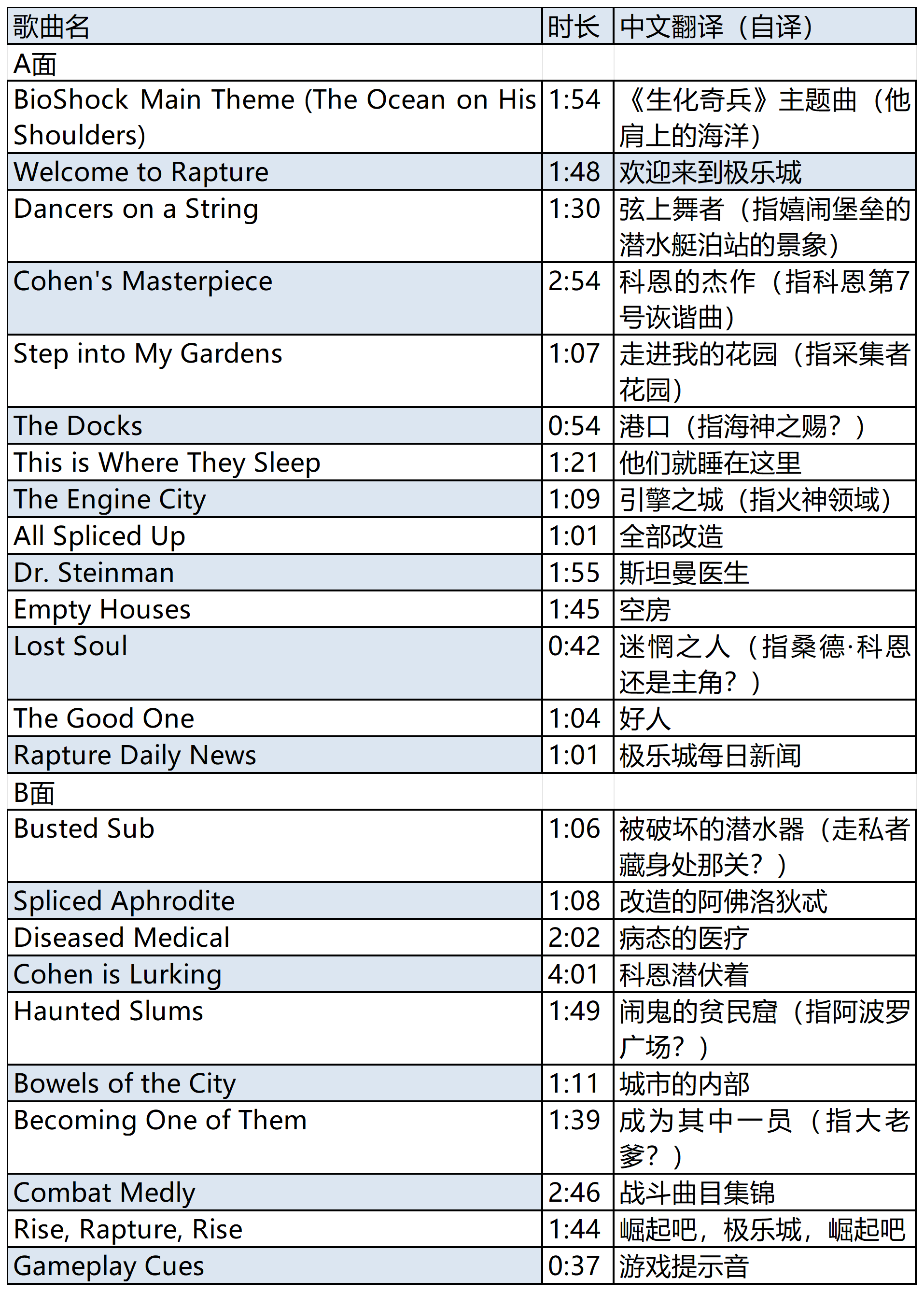 I Am Rapture - Rapture is Me 專輯，A，B面