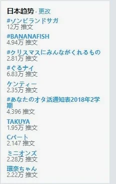 12.21推特热搜第一