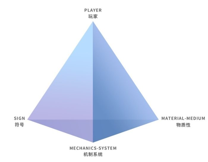 进行一个课后的掰饬:游戏本体论,还是游戏认识论 进行一个课后的掰饬:游戏本体论,还是游戏认识论