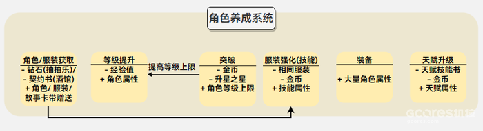 游戏分析丨近期最爱的《棕色尘埃2》 游戏分析丨近期最爱的《棕色尘埃2》