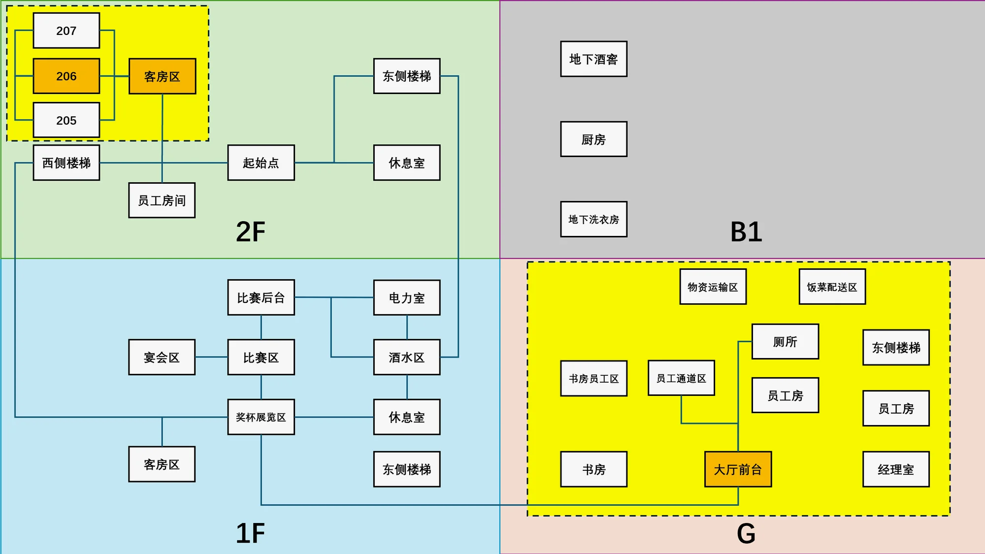 书房——206