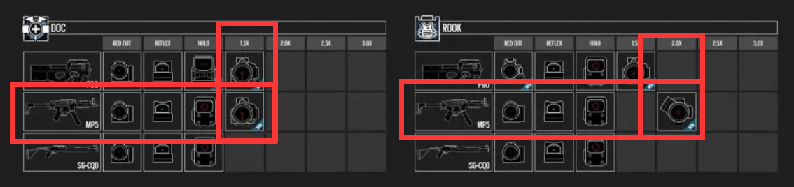 Rook的MP5有2倍镜，而Doc的MP5只有1.5倍镜