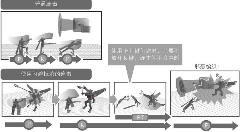 《游戏设计的236个技巧》（日 大野功二）图1.9.15 连击与闪避抵消