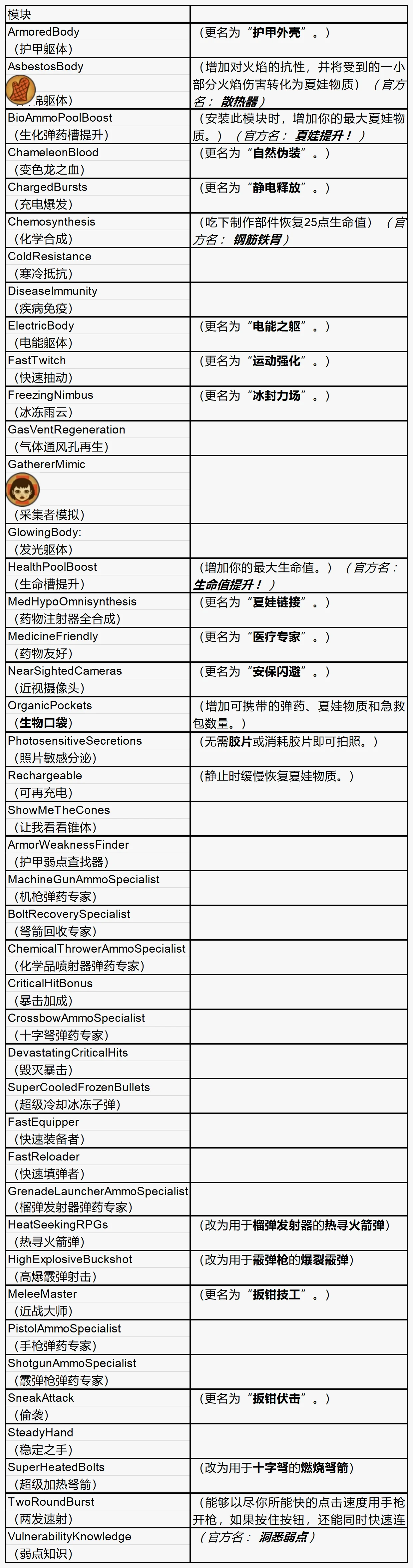 预定义的模块