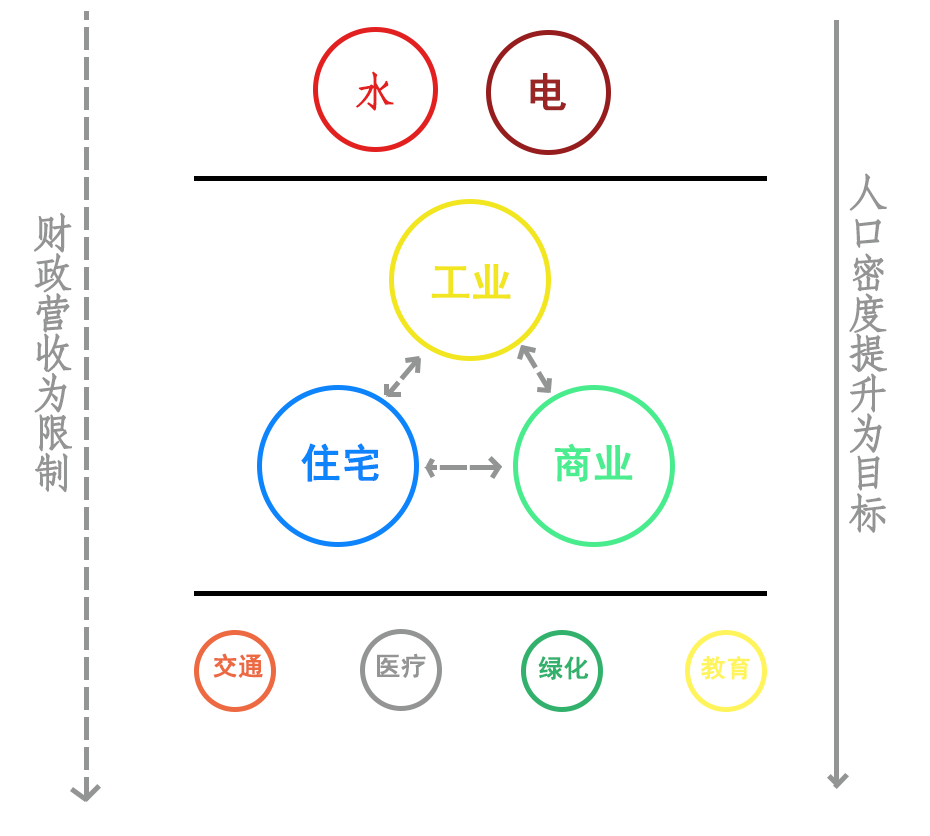 游戏整体流程