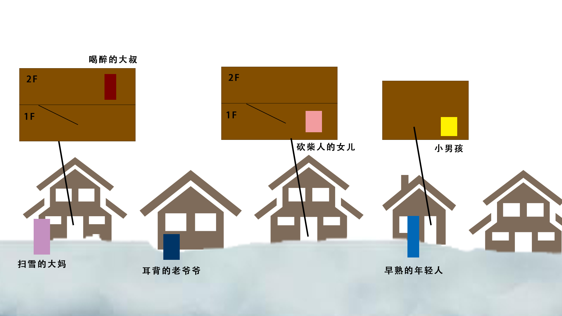 村庄布局简图