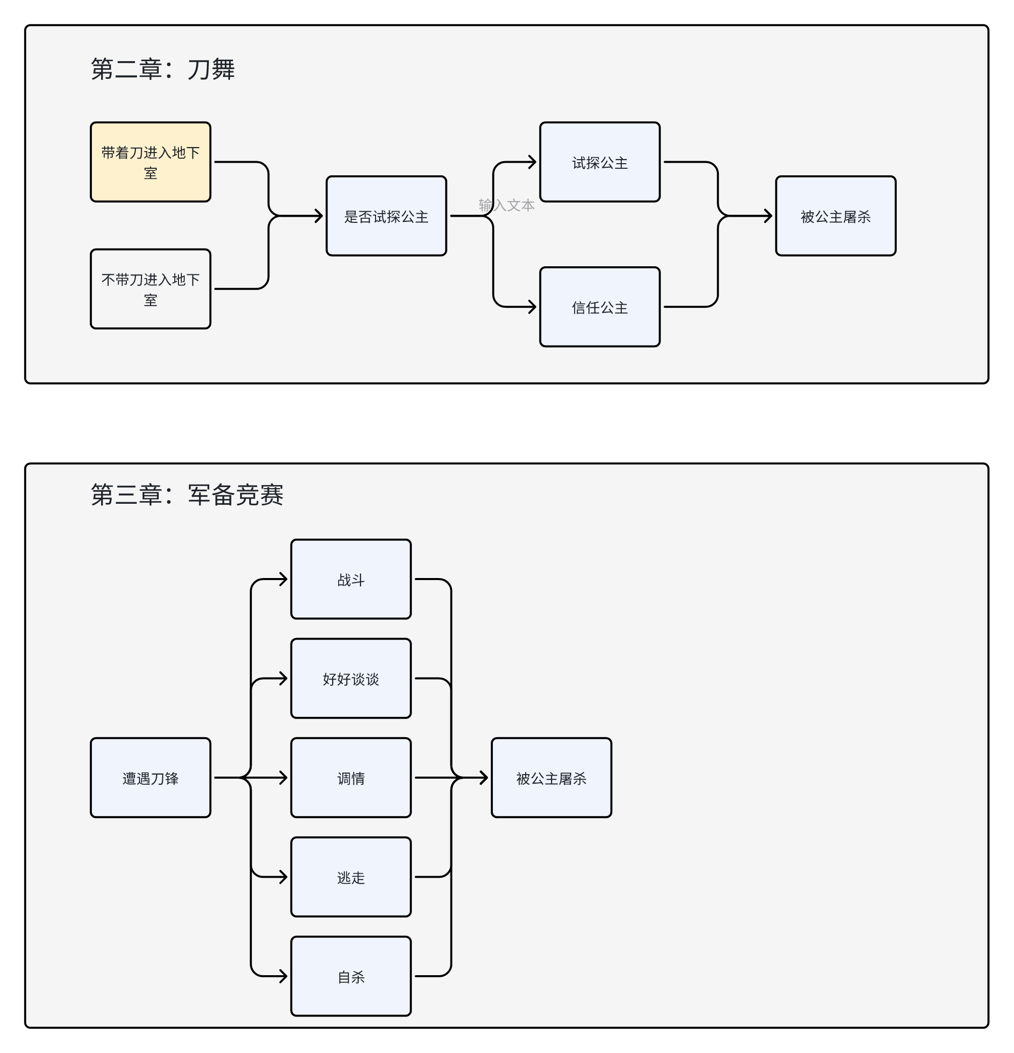 黄底选项为达成成就所需选项