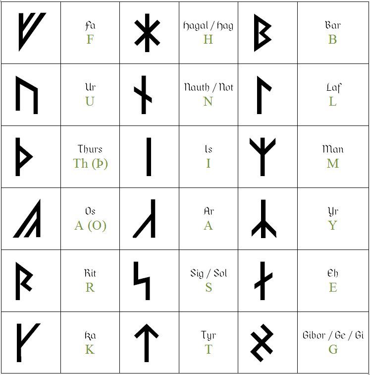 阿玛宁如尼文字母表