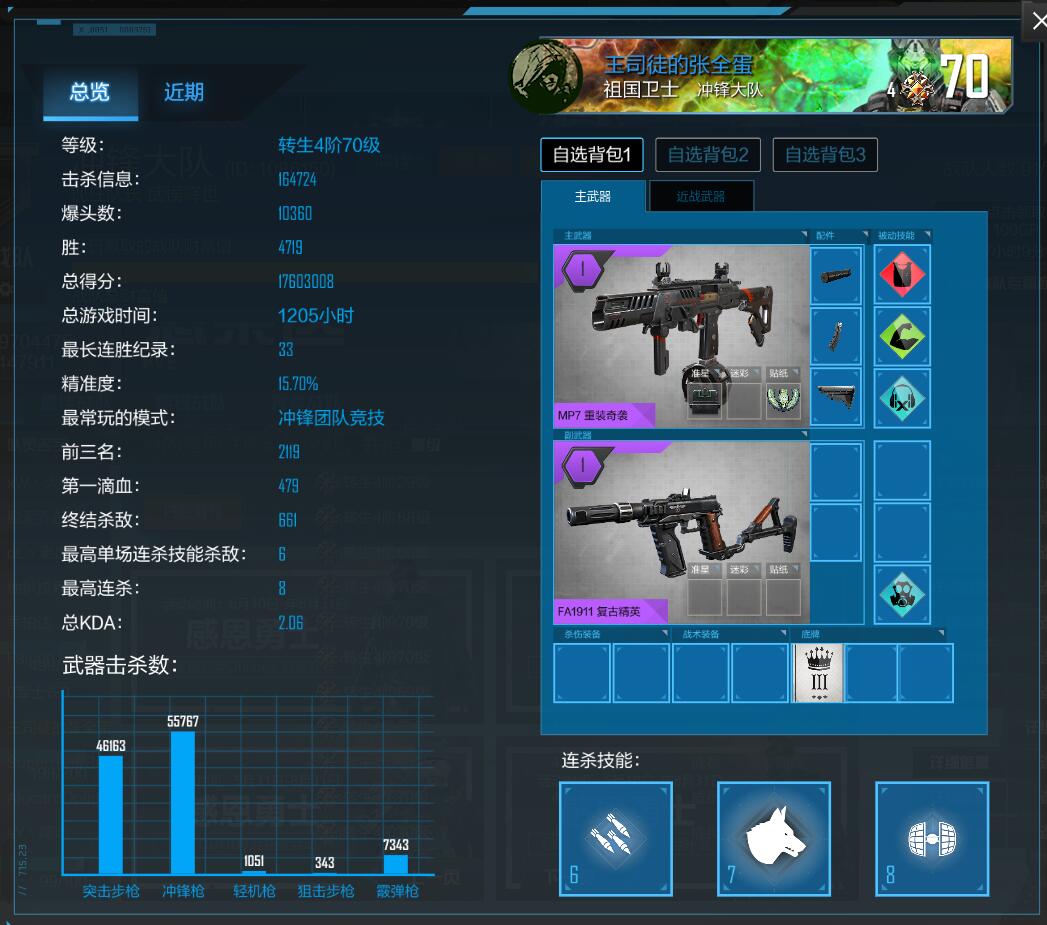 我与《使命召唤Online》的六年