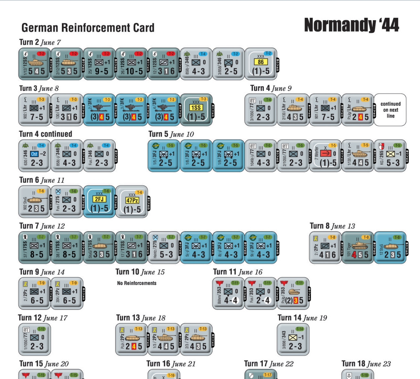 德軍的增援序列，顏色標誌與地圖上的進場方向顏色對應。12SS首當其衝。