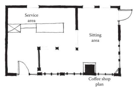 圖2.18：平面圖顯示了設計中空間之間的流動（flow）和關係。塗黑的部分表示建築元素。該平面圖展示了一個簡單的咖啡店佈局