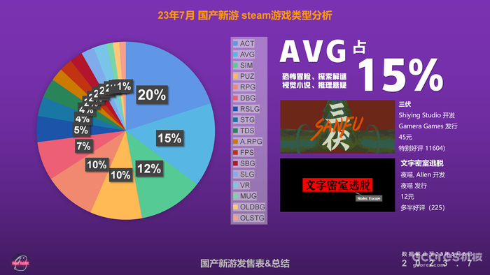 2023年7月国产新游发售表&总结 2023年7月国产新游发售表&总结