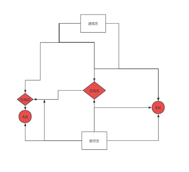 细化Layout