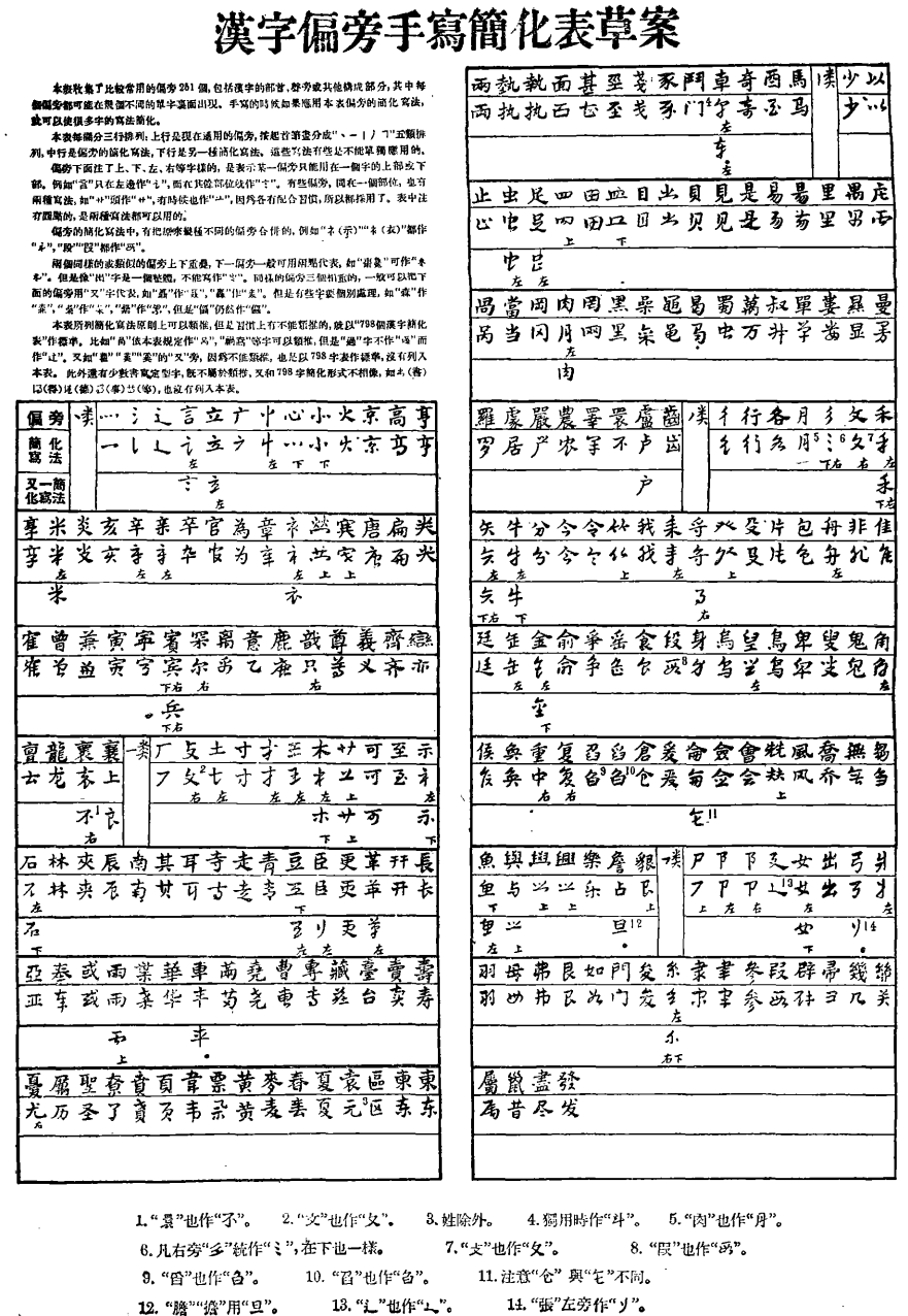 百年 汉字革命 简史 九 新中国简化字总表的公布 机核gcores