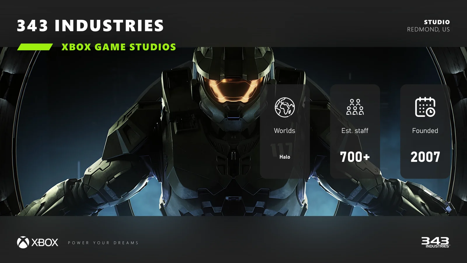 Xbox Game Studios 23家游戏工作室详细介绍