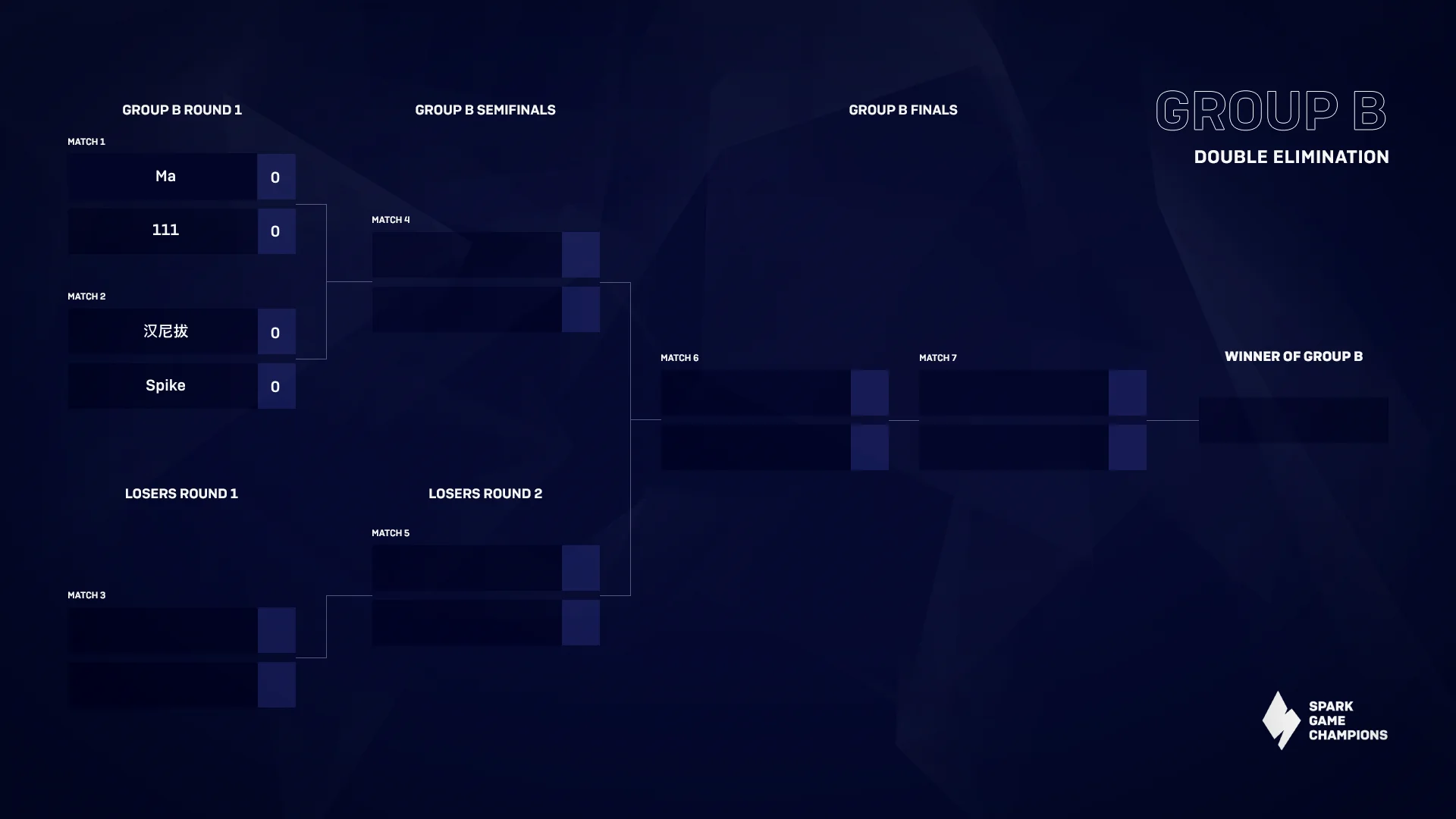 Group B