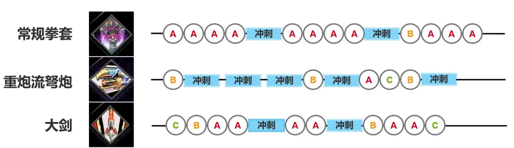 图片来源：腾讯游戏学堂