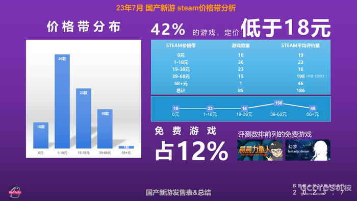 2023年7月国产新游发售表&总结 2023年7月国产新游发售表&总结