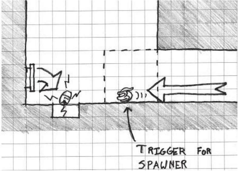 圖 4.21《SWARM!》引入了一種間接的方式，玩家必須在玩家進入房間的入口點和敵人出生點之間放置陷阱來殺死敵人。許多演示都是基於腳本事件的時間安排和事件觸發器的放置。