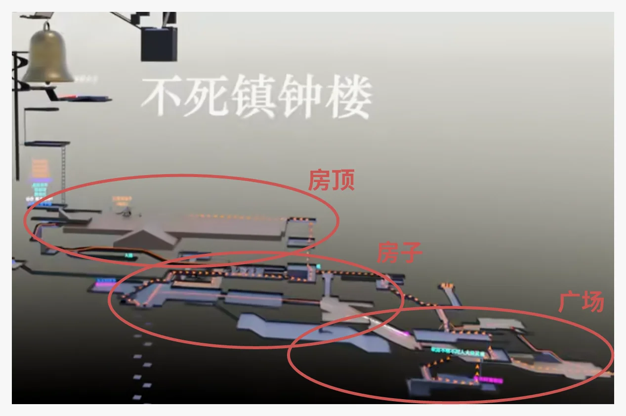 整个不死镇钟楼——广场，房子，房顶的密度相似