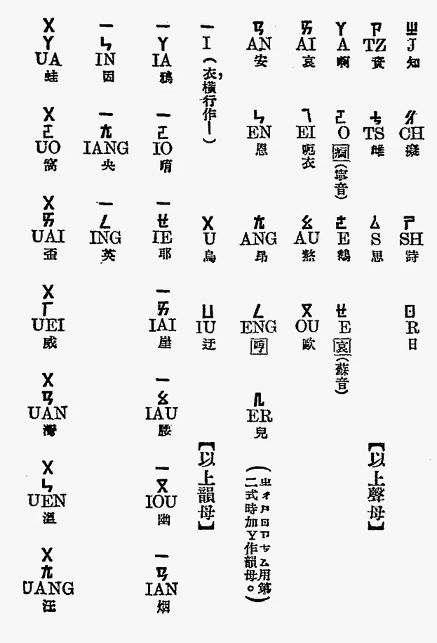 1931年公布的国语罗马字字母表