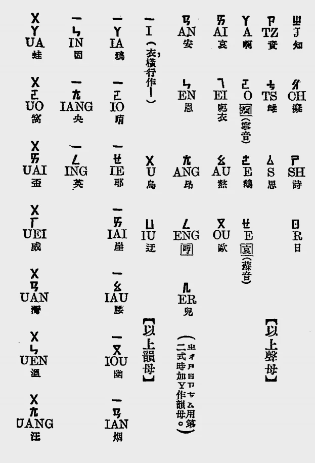 1931年公布的国语罗马字字母表