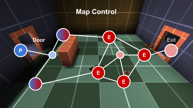 从地图控制的角度来看，我们可以看到这个掩体限制了敌人的攻击角度，使玩家更容易掌握竞技场。