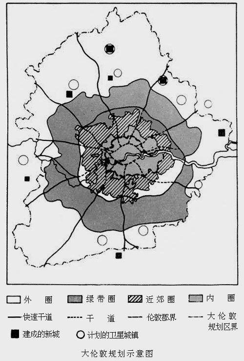 大伦敦规划方案（1944年--）。勾勒出一幅半径50公里左右，覆盖1000多万人口的特大城市地区发展图景
