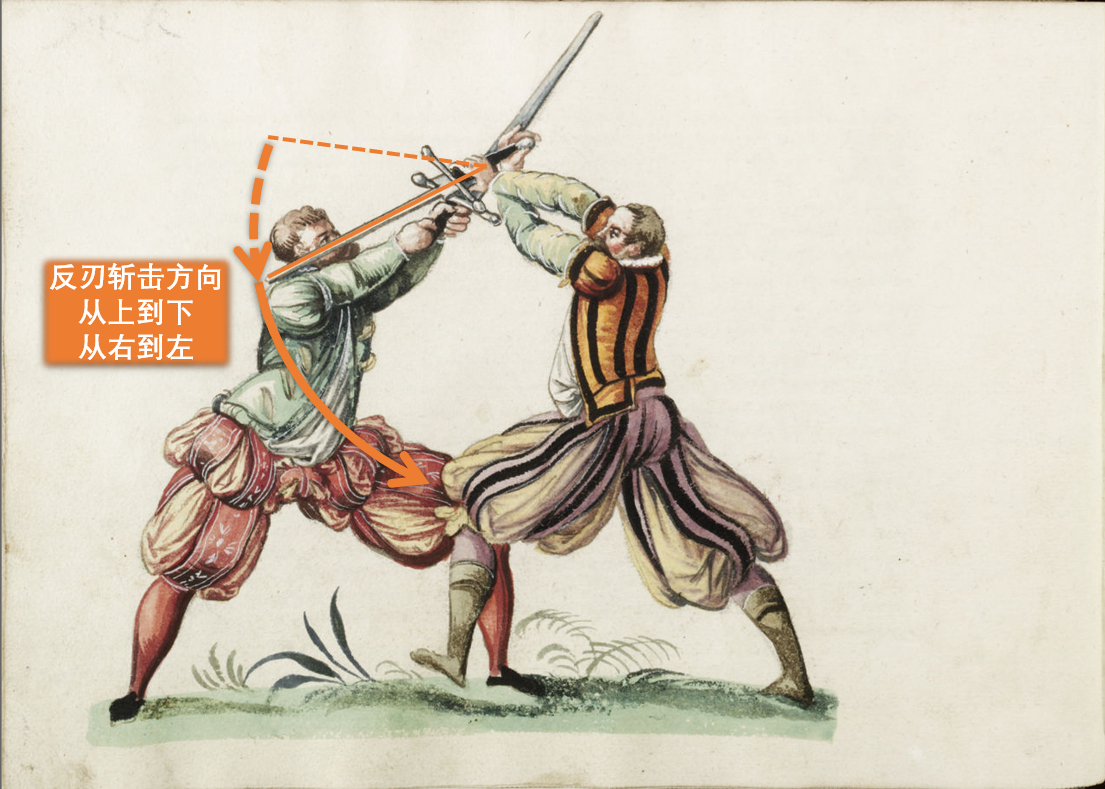 圖中左側身著黃黑色切口服劍士從牛式向下發起了一次反刃的I號斬擊，其動作很像II號斬擊上撩後的反動作