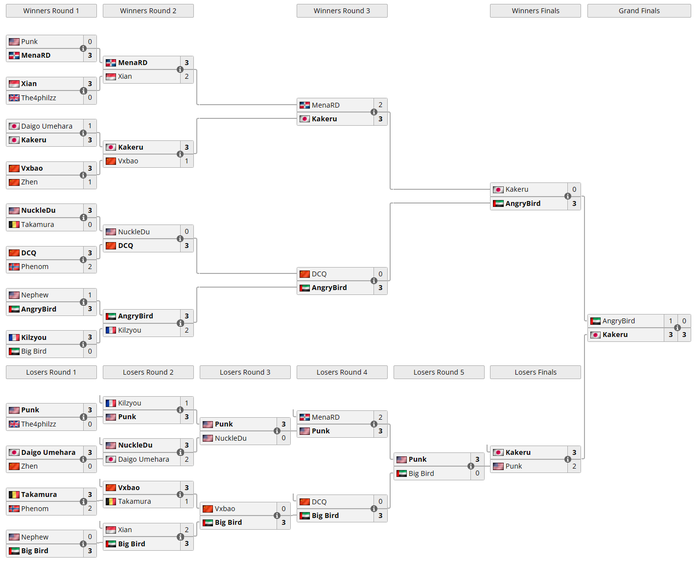 铜墙铁壁!Kakeru斩获Gamers8《街霸6》冠军丨格斗菠萝派#141 铜墙铁壁!Kakeru斩获Gamers8《街霸6》冠军丨格斗菠萝派#141