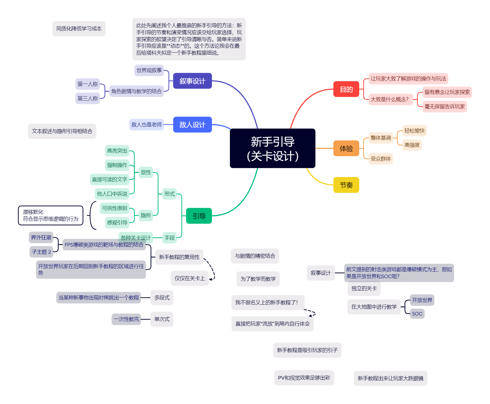 混沌的思维导图