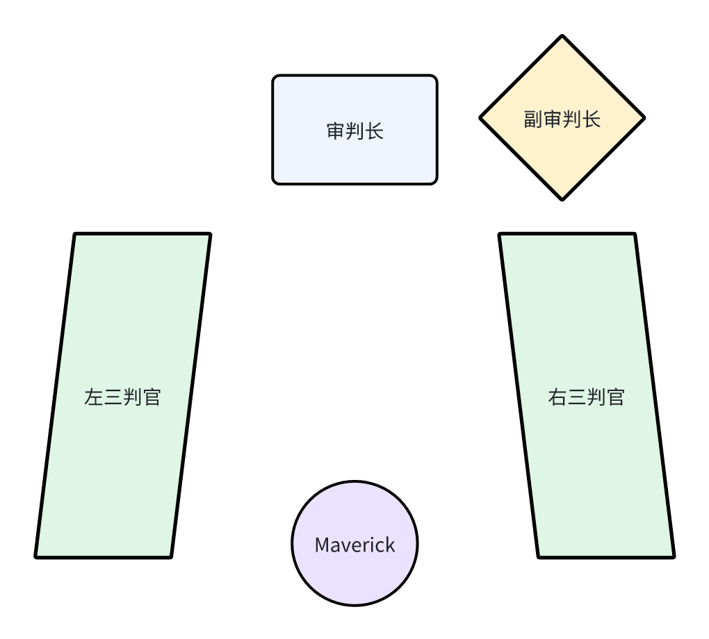 筆者想象中是這樣的