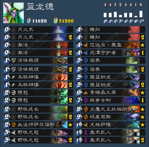 由于超生德太容易被战士“绝命乱斗”或尤格萨隆随机性翻盘，因此偏向法术斩杀的蓝龙德开始慢慢地占据了德鲁伊卡组的主流