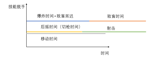 以《Valorant》为例,谈谈FPS游戏中的角色设计 以《Valorant》为例,谈谈FPS游戏中的角色设计
