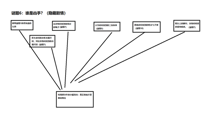 原创轻解密游戏剧本(名字想不出来) 原创轻解密游戏剧本(名字想不出来)