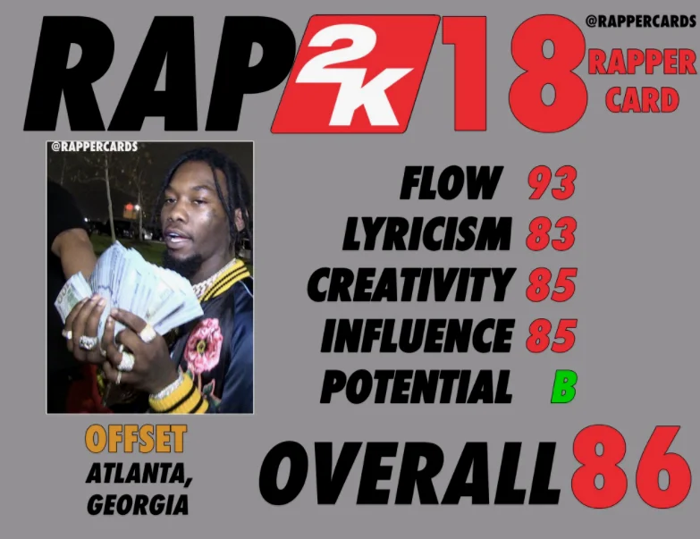 Offset