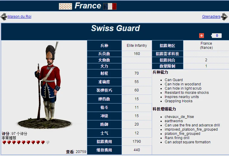 《帝国：全面战争》里的法国王室瑞士卫队